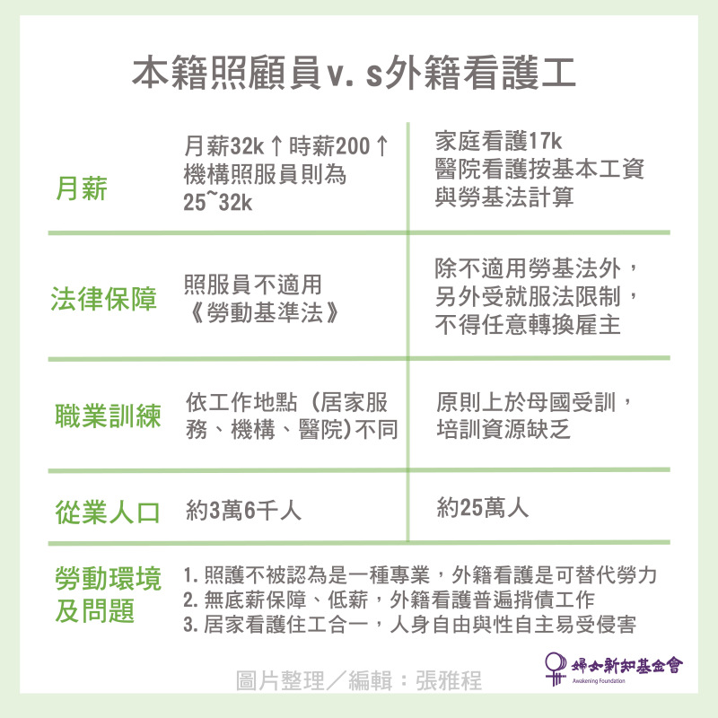 防疫政策撞上的長照勞動冰山 寫在失聯移工確診後 下篇 婦女新知基金會 防疫政策撞上的長照勞動冰山 寫在失聯移工確診後 下篇 婦女新知基金會